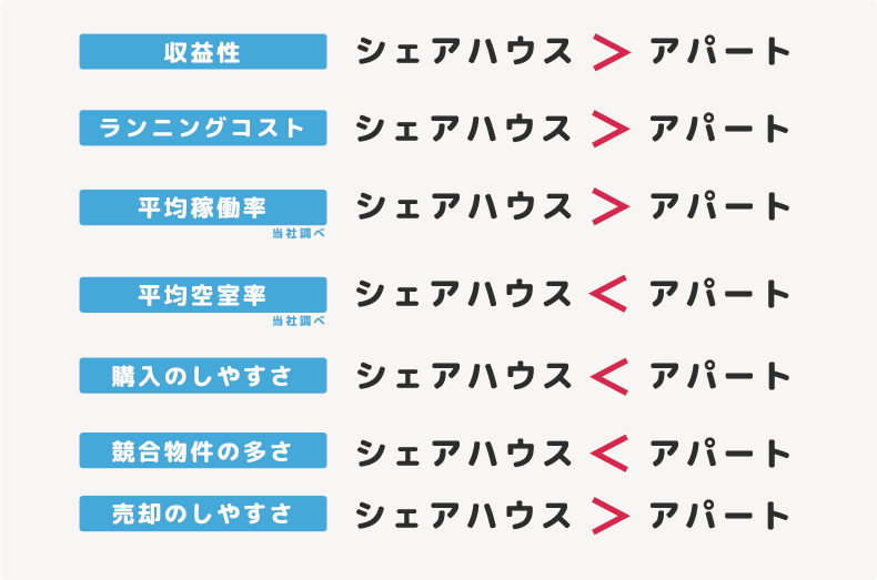 アパートとシェアハウス